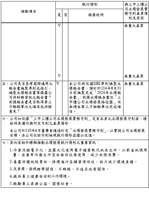 E8 履行社會責任情形4